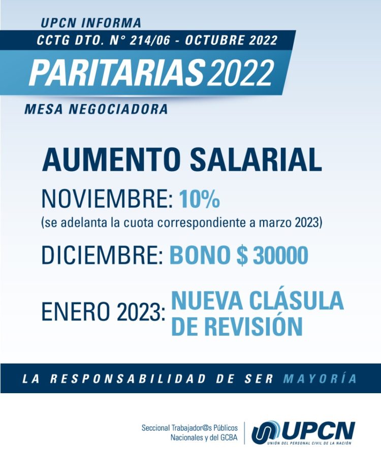 UPCN logró un bono de $ 30.000 y aumento adelantado para los estatales nacionales