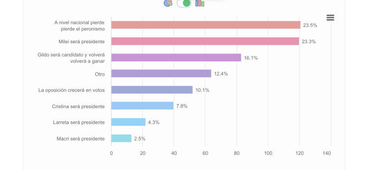 La inflación y la constante suba de precios, lo que más preocupa a los formoseños