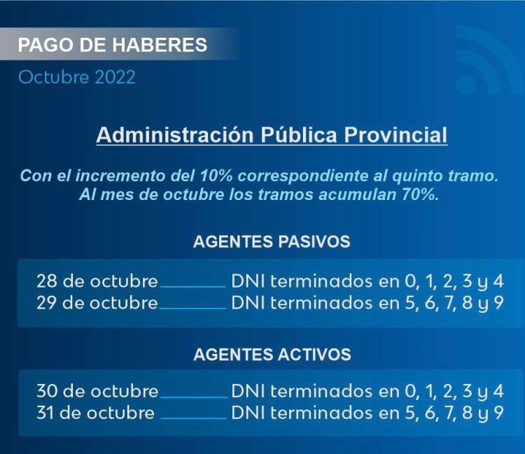 El 28 arranca el cronograma de pago de sueldos a activos y pasivos estatales con 10% de incremento