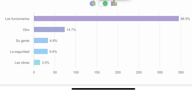 La inflación y la constante suba de precios, lo que más preocupa a los formoseños