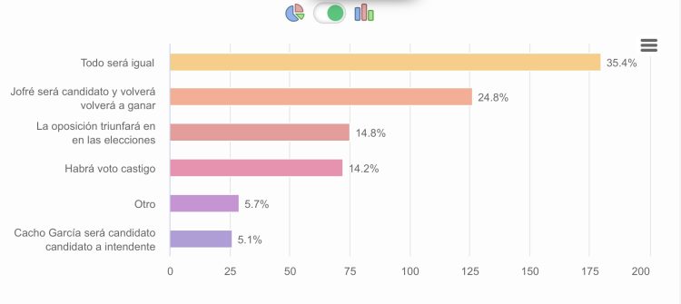 La inflación y la constante suba de precios, lo que más preocupa a los formoseños