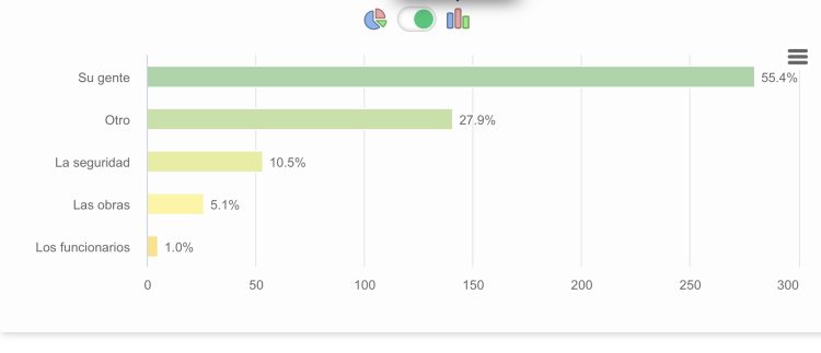 La inflación y la constante suba de precios, lo que más preocupa a los formoseños