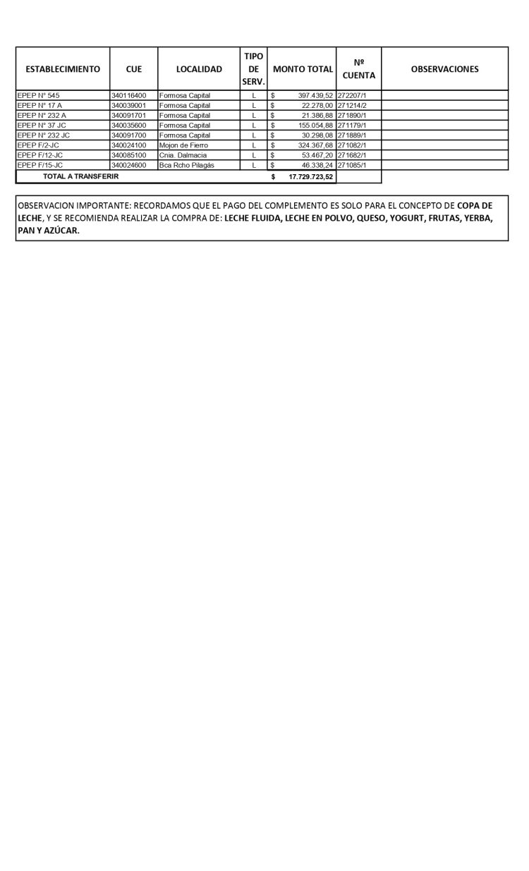 GDA pidió a padres que denuncien desmanejos del dinero que se destina a comedores escolares