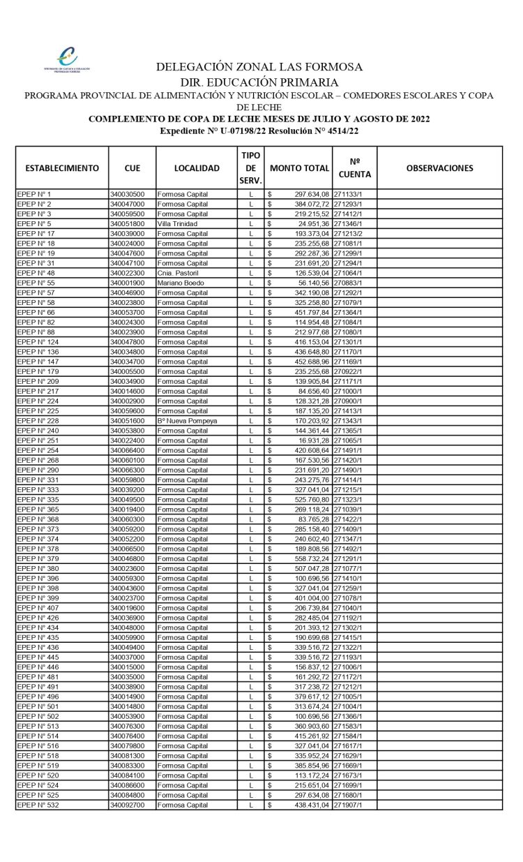 GDA pidió a padres que denuncien desmanejos del dinero que se destina a comedores escolares