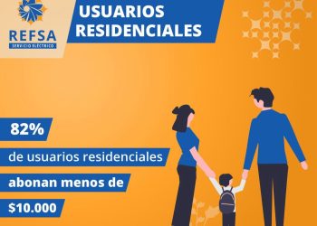 Según REFSA, el 82% de los usuarios abonan menos de $10.000 por mes