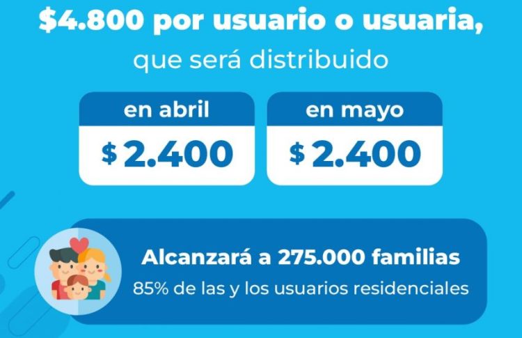 Descuentos del 30% y pago en cuotas por «tarifazo» de energía en facturas de hasta $15.000