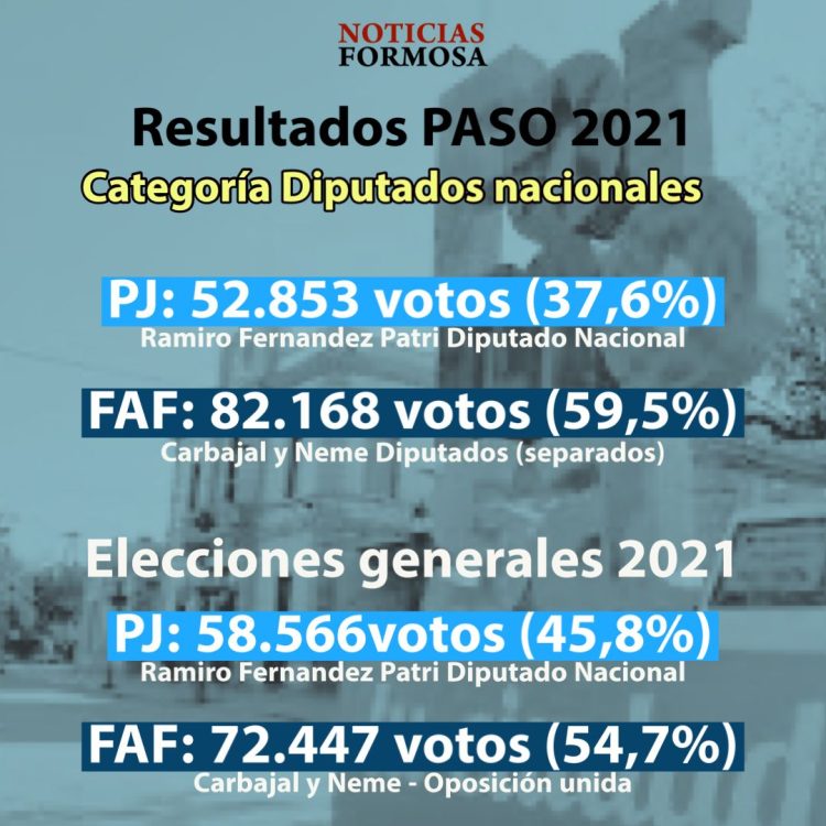 El resultado que la oposición quiere repetir y el oficialismo revertir