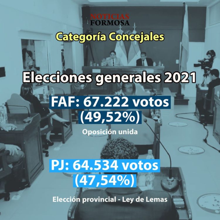 El resultado que la oposición quiere repetir y el oficialismo revertir