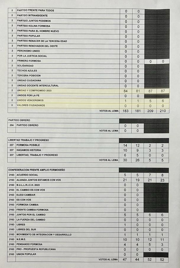 Diego Romero confía en que la mesa 1.328 ratifique su triunfo en Perín