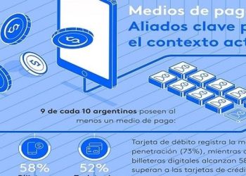 Kantar: radiografía del consumo con medios de pago en la Argentina