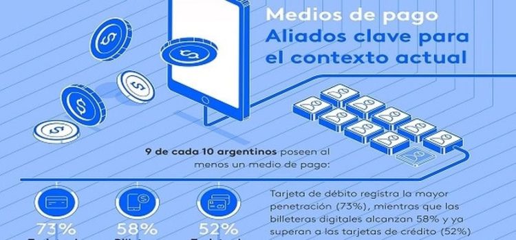 Kantar: radiografía del consumo con medios de pago en la Argentina