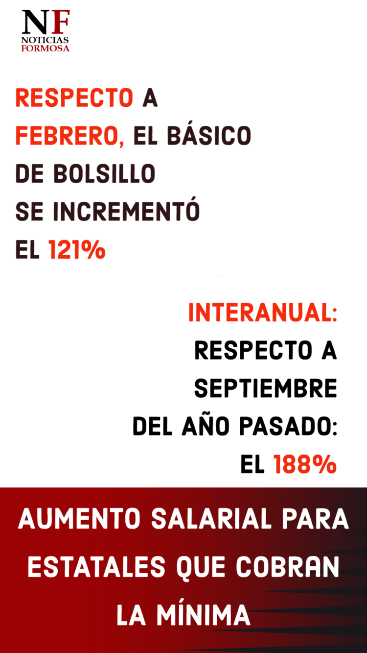 En un año, el «salario de bolsillo garantizado» de estatales  aumentó el 188%