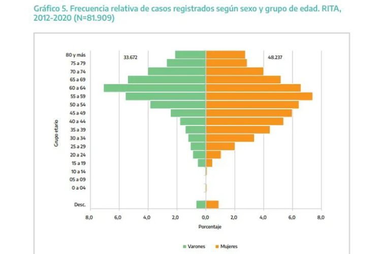Crecimiento exponencial del cáncer: por qué subieron los casos un 80% en menores de 50 años