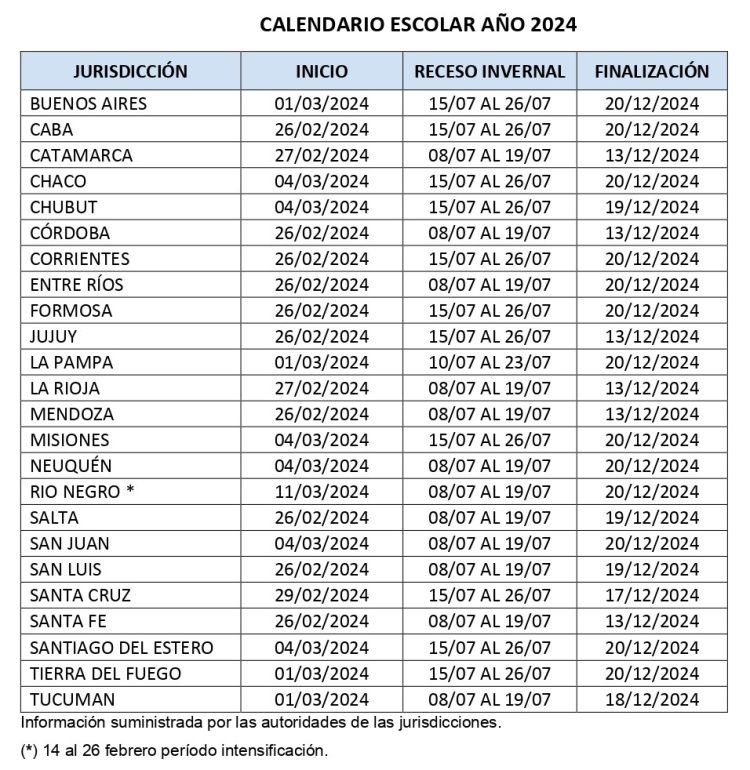 Se definió el calendario escolar para el ciclo lectivo 2024 en todo el país