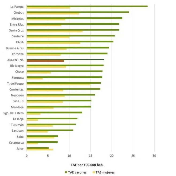 Aprobaron en Argentina un tratamiento contra el cáncer más mortal y de mayor prevalencia