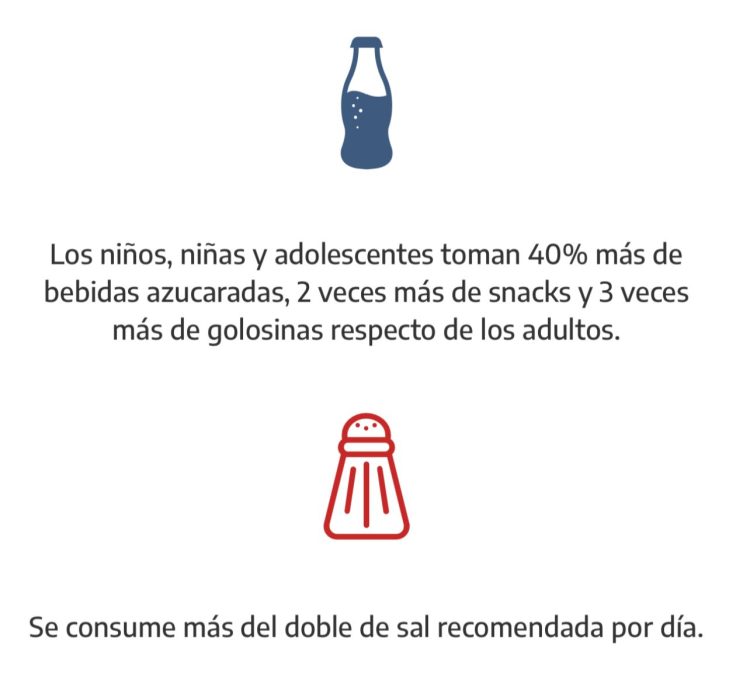 En Argentina 6 de cada 10 adultos presentan exceso de peso