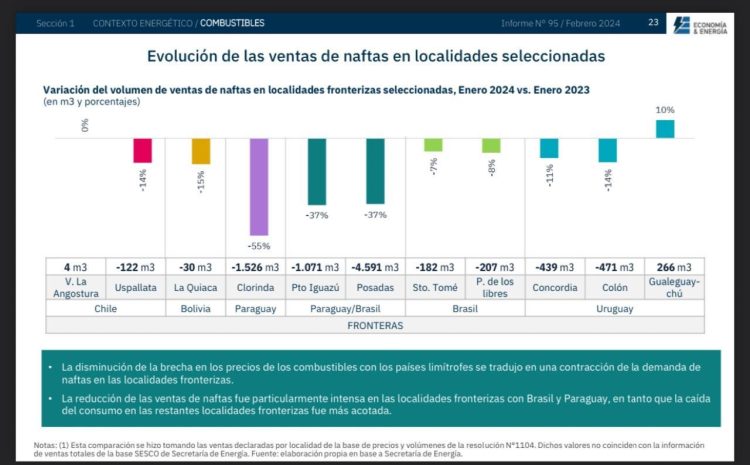 Se terminó el aluvión de turistas paraguayos que compraban combustible y mercaderías en Clorinda