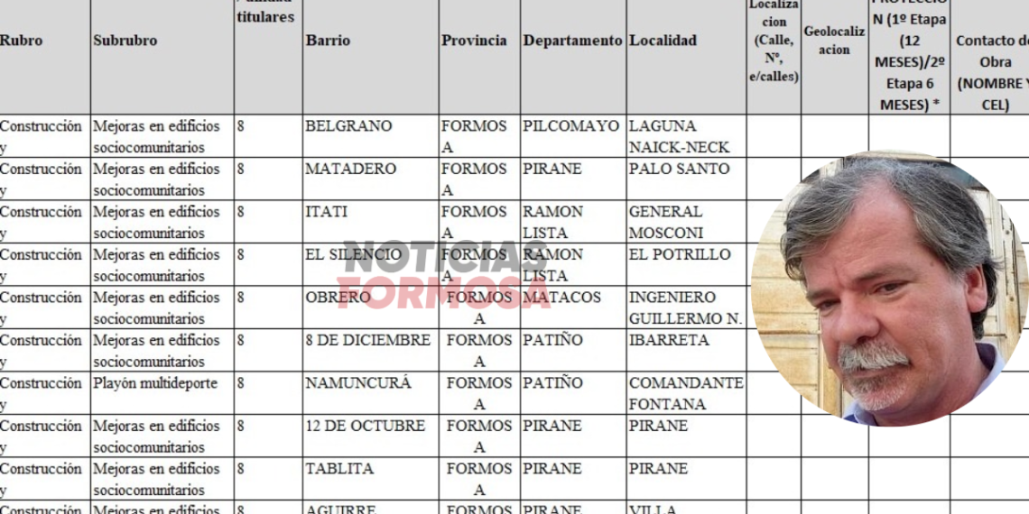 Listado de obras y actividades realizadas por la fundación de Sinforiano López en capital e interior