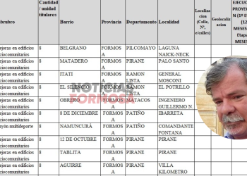 Listado de obras y actividades realizadas por la fundación de Sinforiano López en capital e interior
