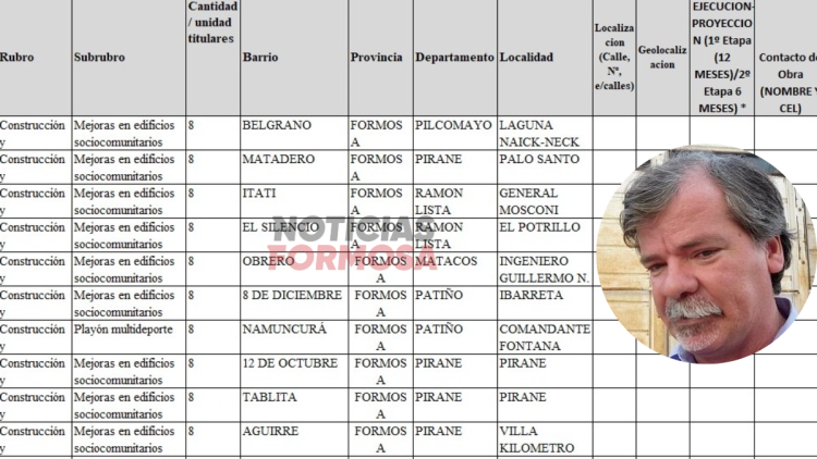 Listado de obras y actividades realizadas por la fundación de Sinforiano López en capital e interior
