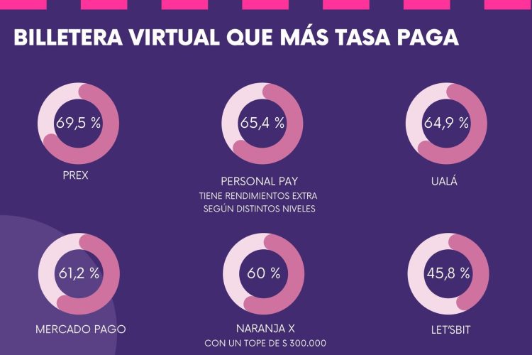 Argentina aumentó a casi 200 millones de cuentas CBU+CVU en 2024