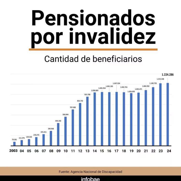 Avanza la auditoría a pensiones por invalidez y afirman que darán de baja todas las otorgadas en forma irregular