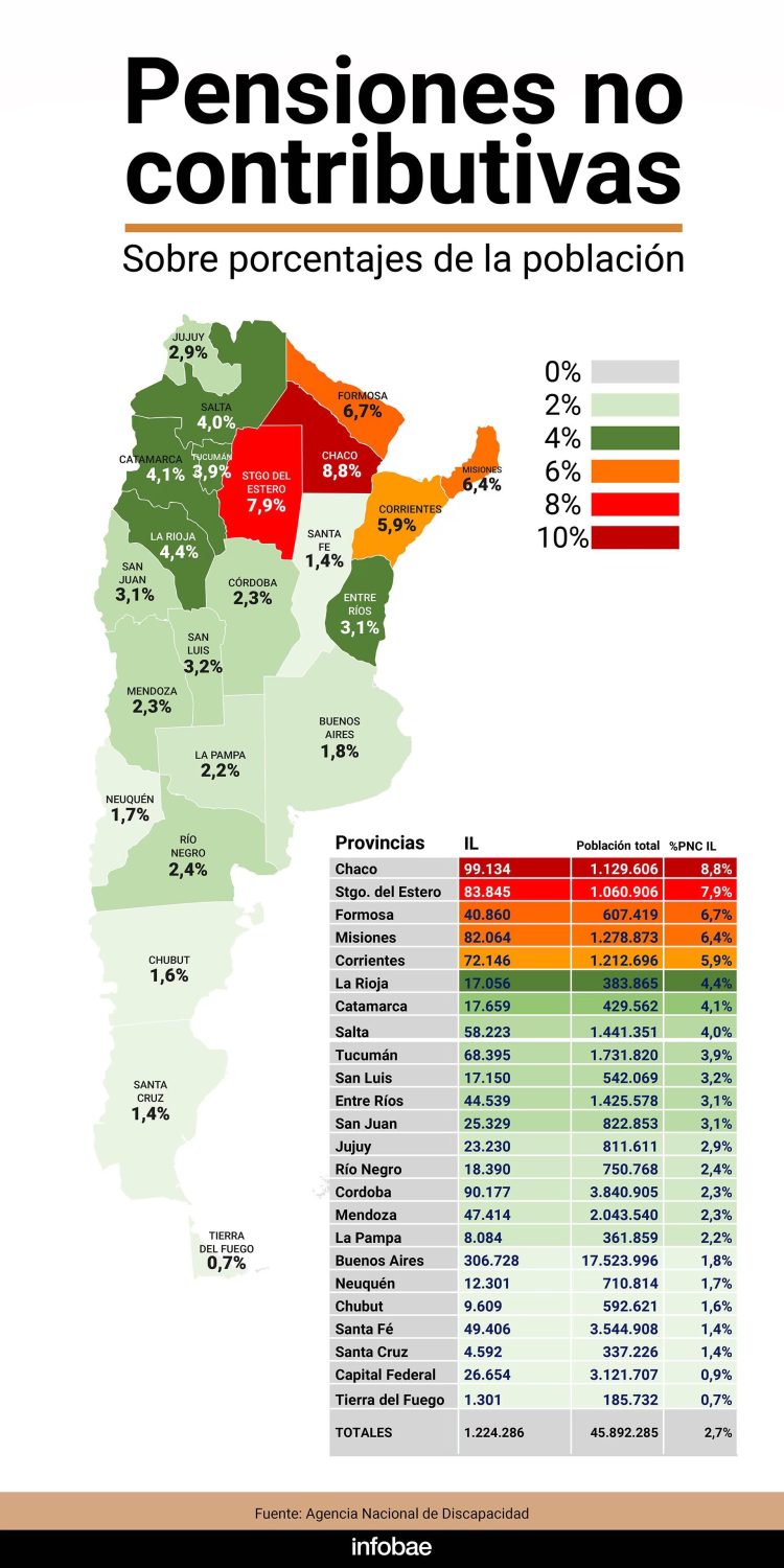 Avanza la auditoría a pensiones por invalidez y afirman que darán de baja todas las otorgadas en forma irregular