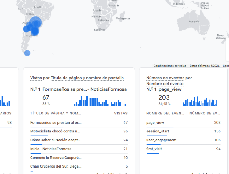 La historia de los jóvenes formoseños que decidieron ir a trabajar a Europa