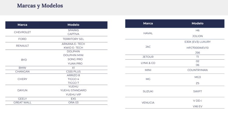 Llegarán al país 50.000 autos eléctricos e híbridos