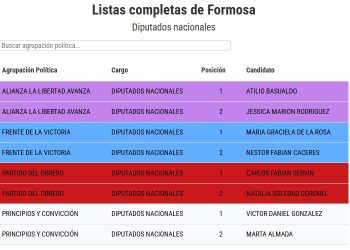 Elecciones legislativas 2025: las listas oficiales para diputados y senadores nacionales en los 24 distritos del país