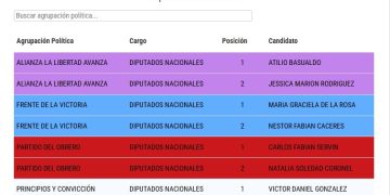 Elecciones legislativas 2025: las listas oficiales para diputados y senadores nacionales en los 24 distritos del país