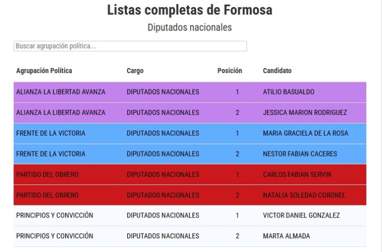 Elecciones legislativas 2025: las listas oficiales para diputados y senadores nacionales en los 24 distritos del país
