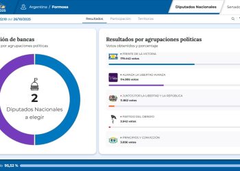 El Frente de la Victoria y La Libertad Avanza se repartieron las bancas: De la Rosa y Basualdo