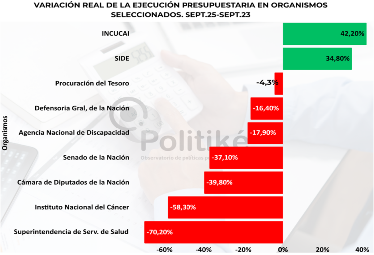 Informe privado ubica a Formosa primera en el NEA en cuanto a propietarios de viviendas