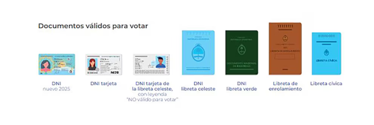 Dónde voto: consultá el padrón electoral de las elecciones nacionales legislativas 2025