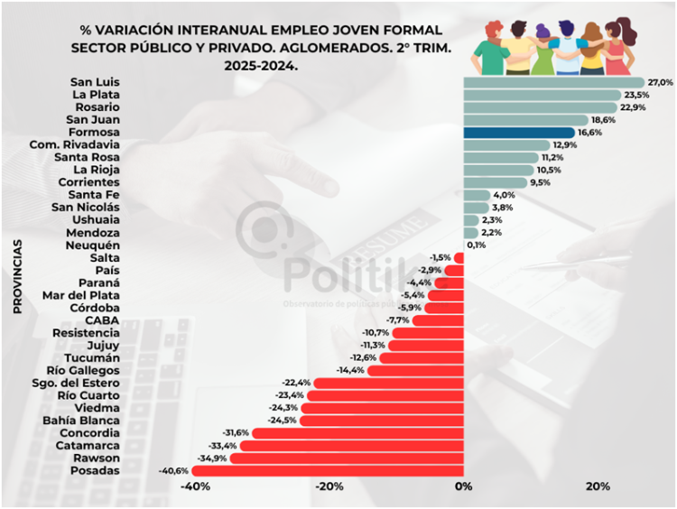 Formosa es la segunda jurisdicción del país con la factura eléctrica más baja, según consultora