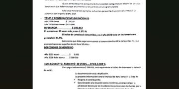 Escándalo en Comandante Fontana: Contribuyente denuncia aumentos de tasas municipales de hasta el 3.900%