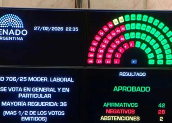 El Senado sancionó la reforma laboral: qué cambios entran en vigencia y cómo afectan a los trabajadores