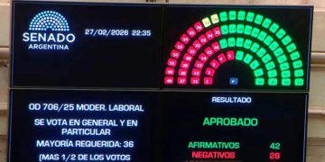 El Senado sancionó la reforma laboral: qué cambios entran en vigencia y cómo afectan a los trabajadores